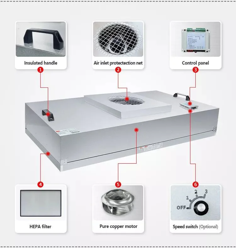 Yaning Laminar Air Flow FFU, HEPA Filter with Fan or Motor