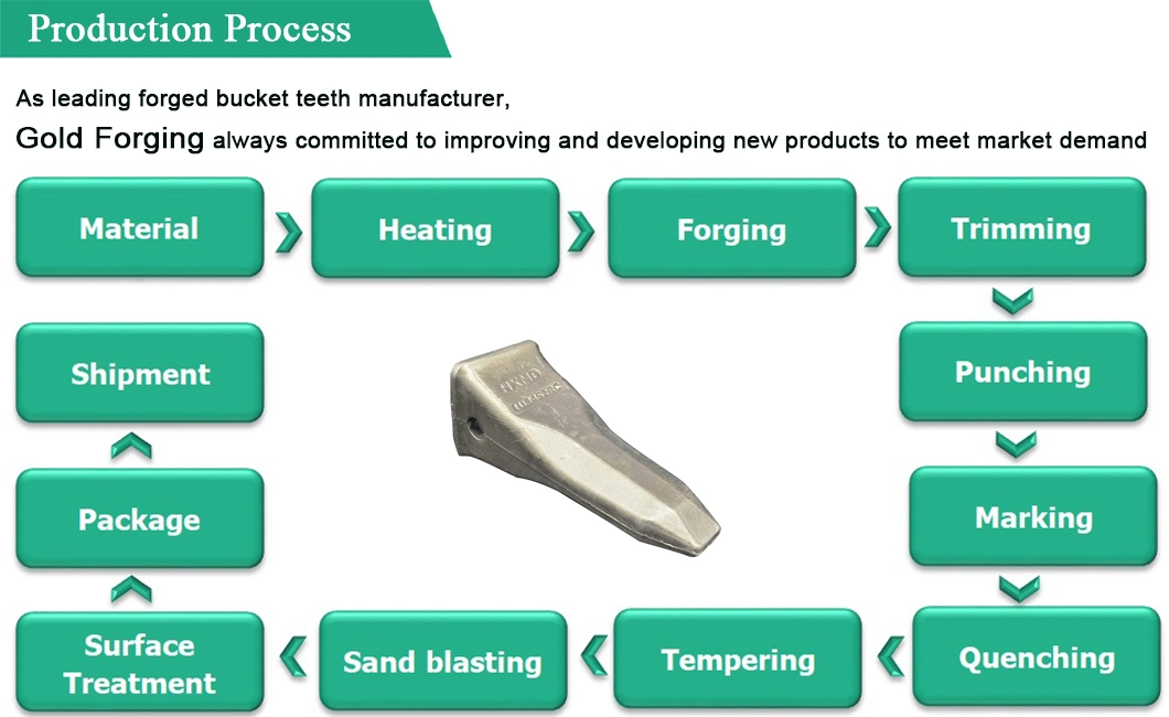 High Quality Forging Rock Bucket Tooth Sk210RC Rock Teeth for Excavator Bucket Kobelco